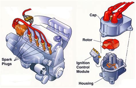 mechanical technology ignition system