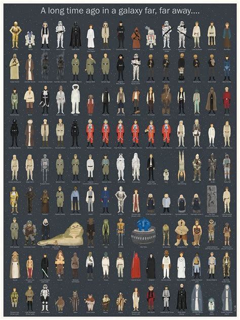 here s a poster of every character from the original star wars