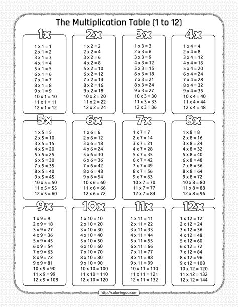 printable times tables times tables worksheets  printable