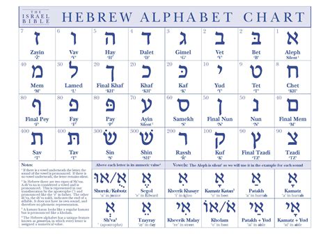 shalom israel  basic hebrew phrases