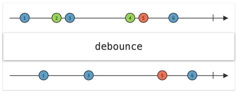 rxswift debounce