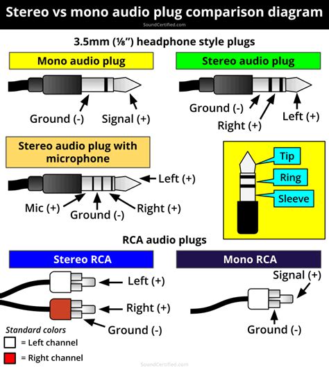 wiring stereo  mono speaker wiring digital  schematic