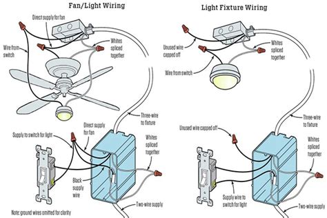 replacing  ceiling fan light   regular light fixture jlc  wiring  cable