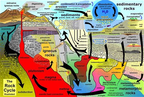learning geology     learning geology