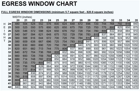 egress window sizing chart ezegress windows