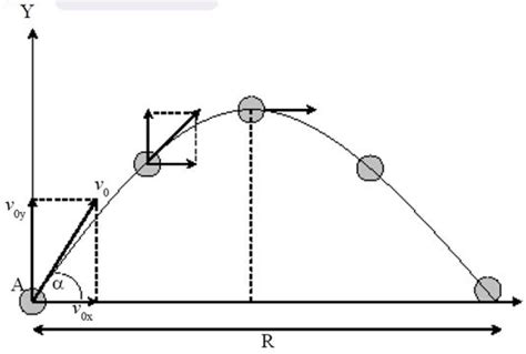 gerak parabola fisika itu mudah