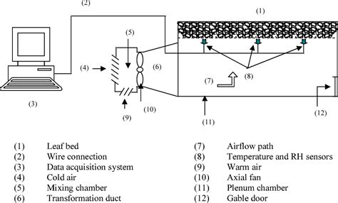 figure   simulation  trough withering  tea   dimensional heat  mass transfer