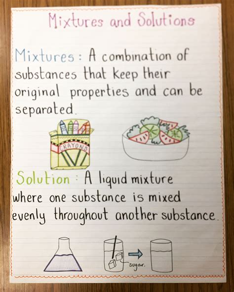 mixture  solution anchor chart