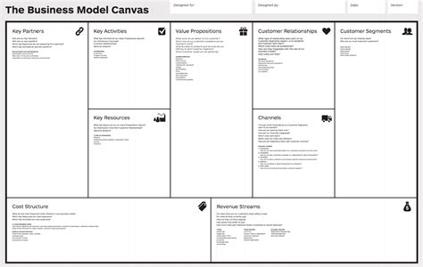 Business Model Canvas Relationships Management And Leadership