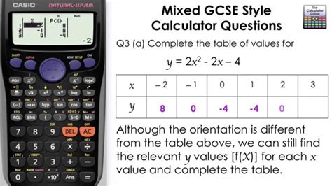 pics table  quadratic equation calculator  review alqu blog images   finder