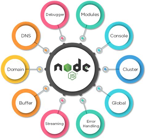 nodejs  comprehensive guide