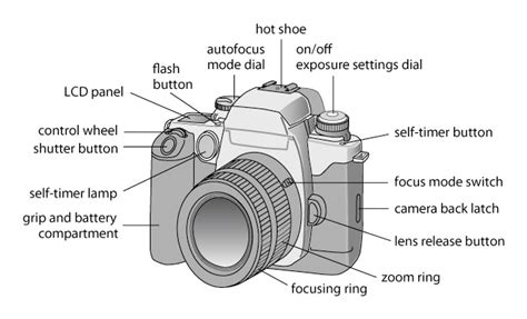 basics   camera choose  camera film juan verduzco
