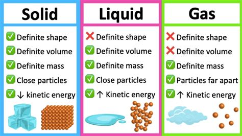 examples  solids liquids  gases