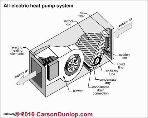 tempstar furnace parts diagram mfq heating systems hydronic radiant floor heating