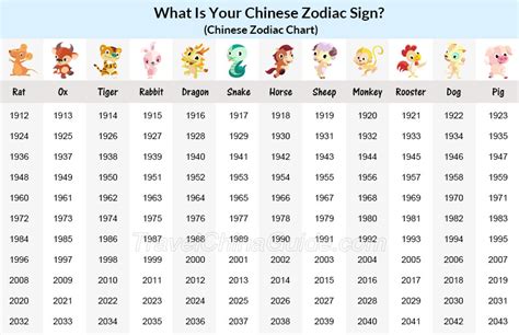 chinese calendar gender chart 2008 ovulation signs