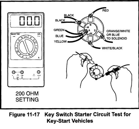 ford tractor ignition switch wiring diagram knittystashcom