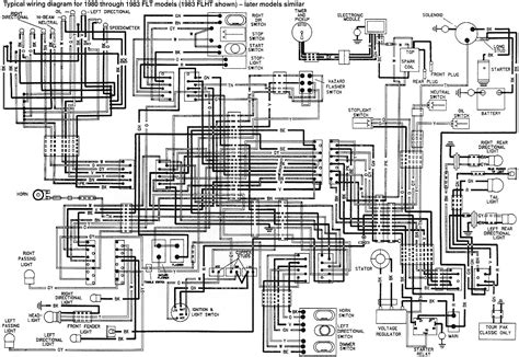 flhtcu wiring diagram