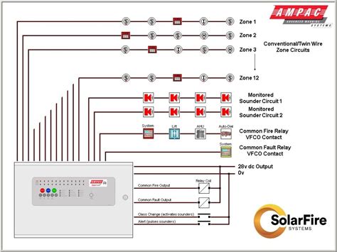 guide   types  fire alarm systems