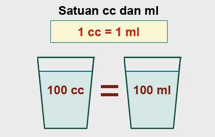 cc berapa liter   cc berapa ml berikut penjelasannya rumbelnesiacom