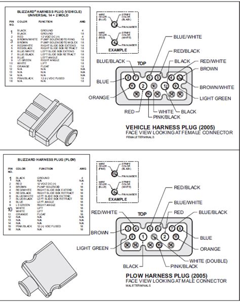 fisher  plug wiring diagram plow side  wiring diagram sample
