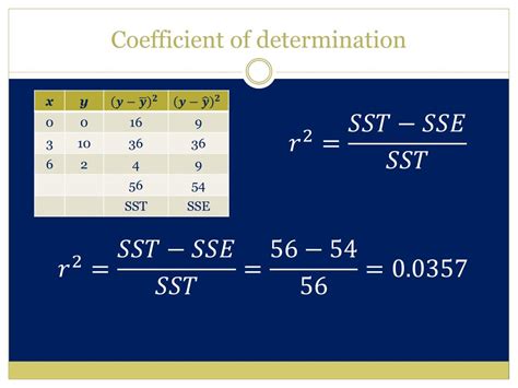coefficient  determination powerpoint    id