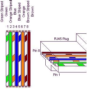 power  ethernet reukcouk