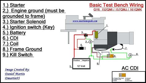 starter solenoid wiring diagram wiring diagram