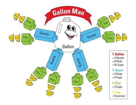 gallon man printable printable word searches
