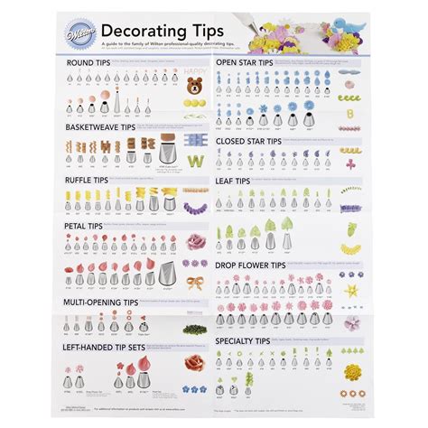 wilton decorating tip poster reference guide