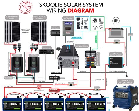 solar generator wiring diagram battery backup solar panel system wiring diagram  run