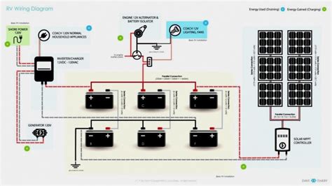 rv  electrical wiring diagram lights wiring diagram  wiring diagram cadicians blog