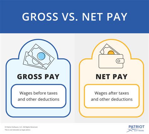 gross  net pay visual definitions