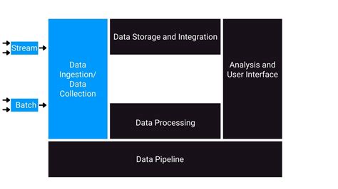layers   data platform architecture analytics vidhya