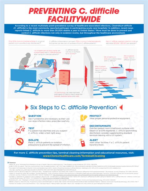 preventing  difficile  atclorox   step   clean healthcare environment  knowledge