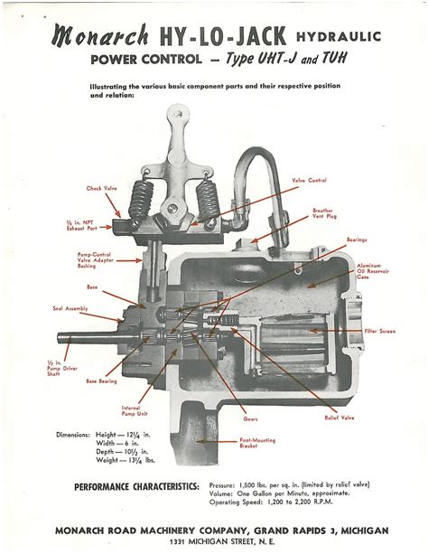 bucher hydraulic pump wiring diagram blog fit