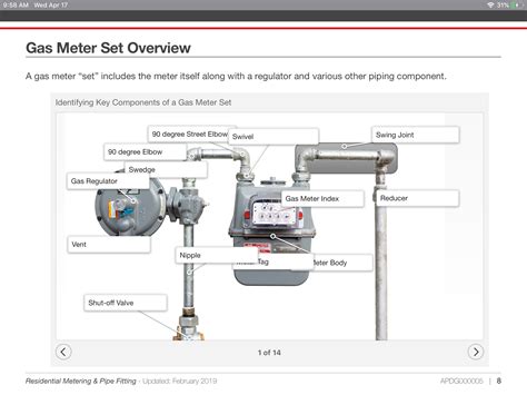 interactive image depicting parts   gas meter set index ar solutions