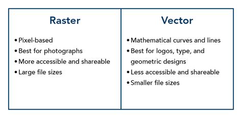 raster  vector whats  difference