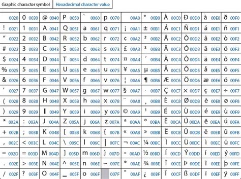 unicode fields  study abstract principal terms