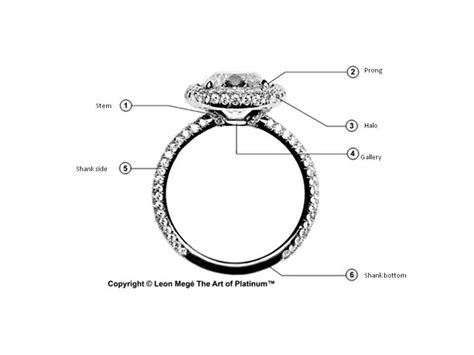 correct terminology   parts  ring engagement ring anatomy antique engagement