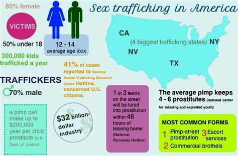 eastern florida state in cocoa to host human trafficking symposium monday
