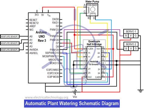 automatic plant watering irrigation system circuit code project report irrigation