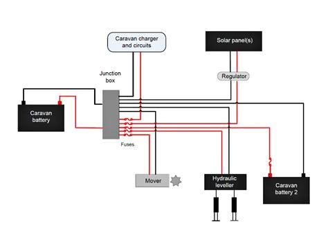 diagram winnebago wiring diagrams  batteries mydiagramonline