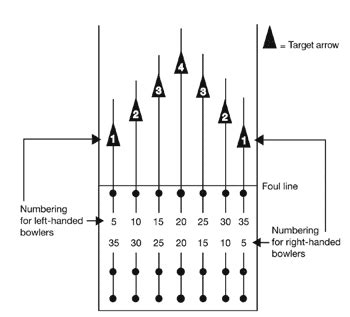 spare system chart