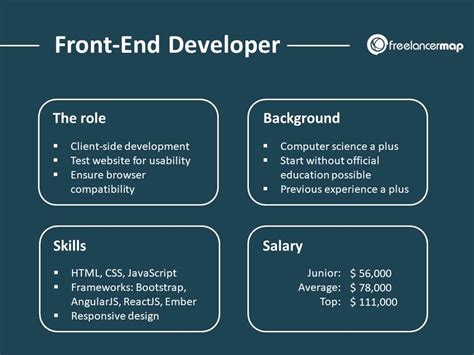 front  developer  career insights