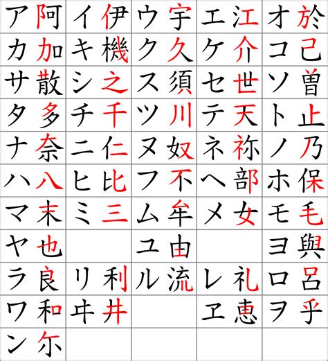facts   didnt   katakana  japanese alphabet