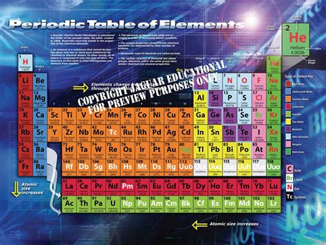 Kool Periodic Table Of The Elements Tecreativ