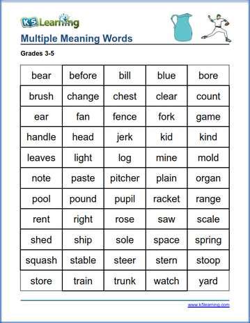 important multiple meaning words kids     learning