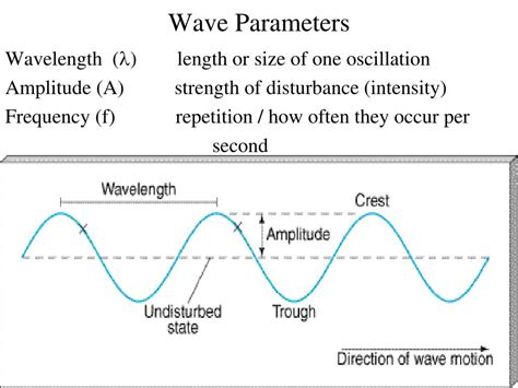 phsc  physical science waves powerpoint