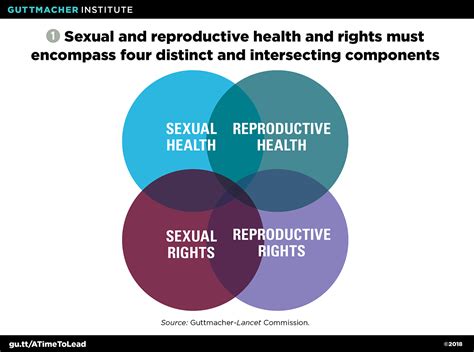 education and counseling on sexuality and reproductive health