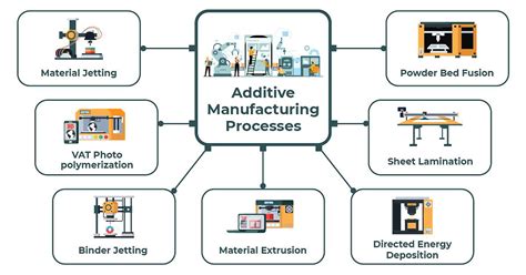 additive manufacturing  future  production manufacturing white papers automation alley